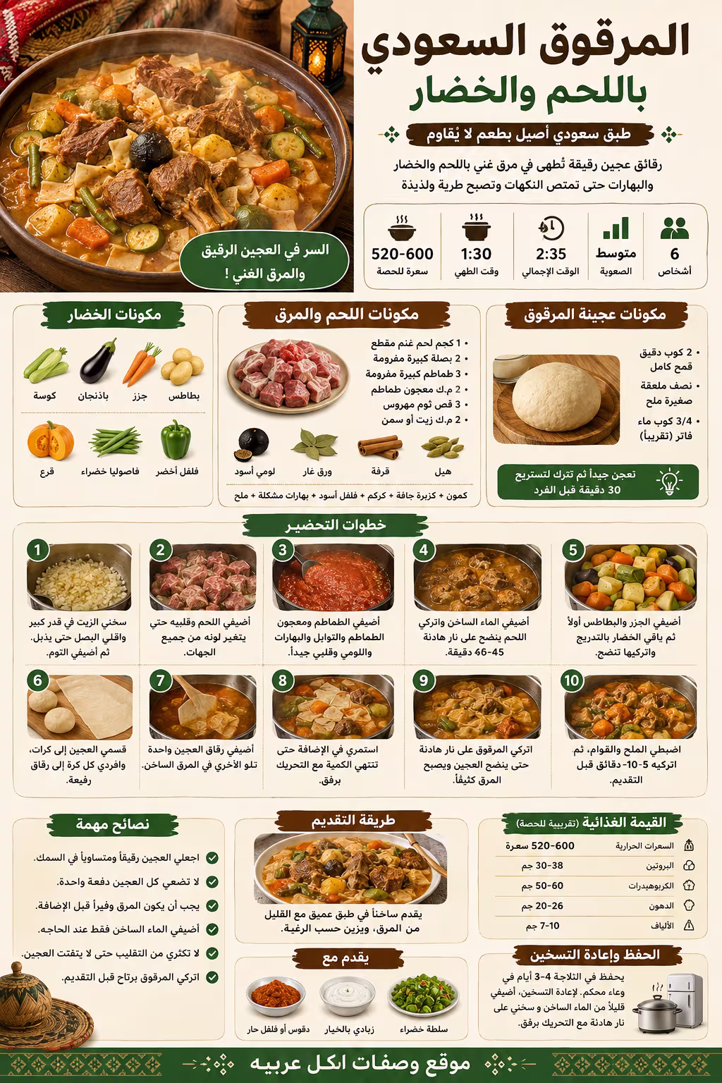 انفوجرافيك المرفوق