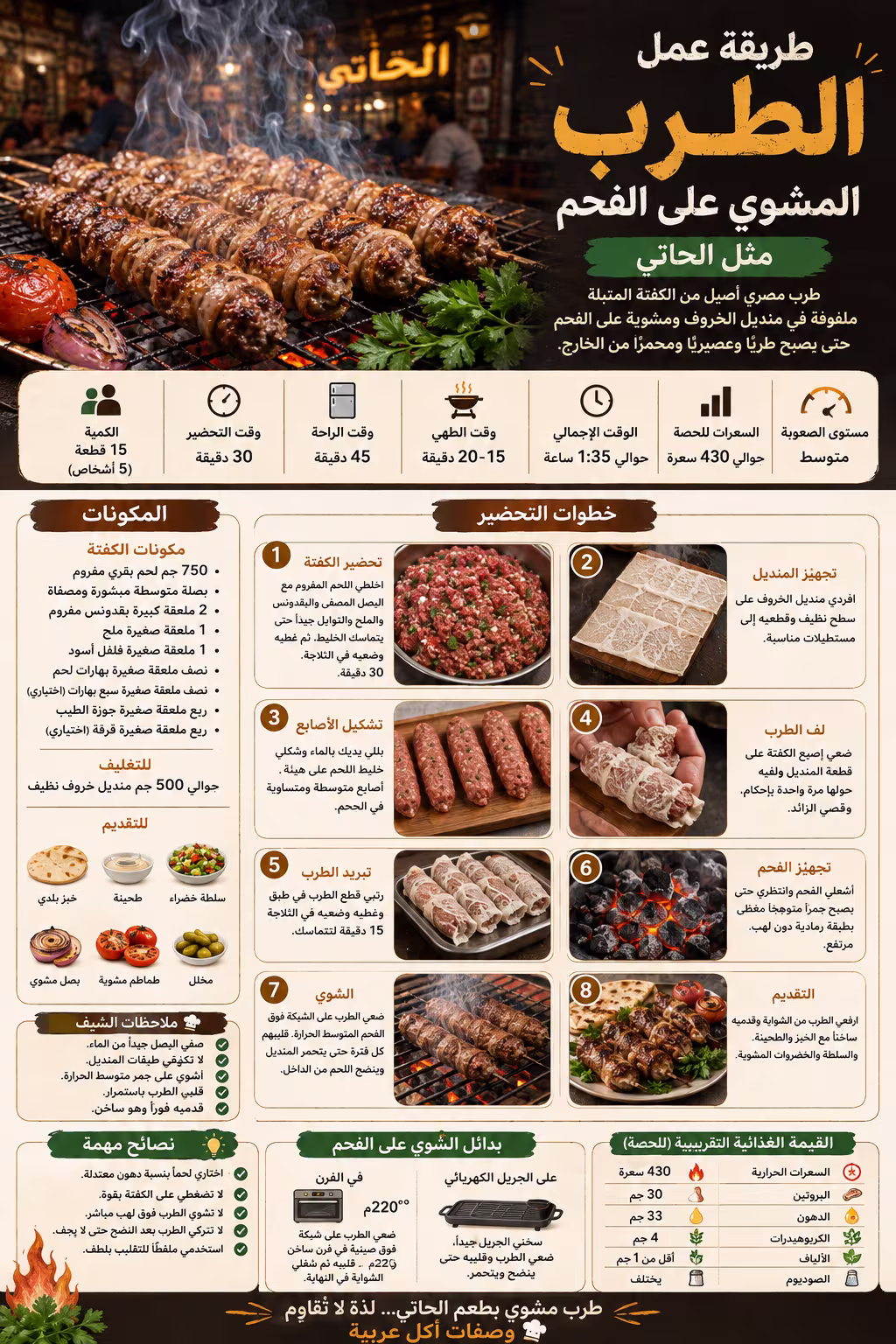 انفوجرافيك طريقه عمل الطرب